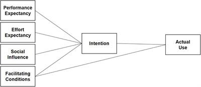 Explaining primary school teachers’ intention to use digital learning platforms for students’ individualized practice: comparison of the standard UTAUT and an extended model